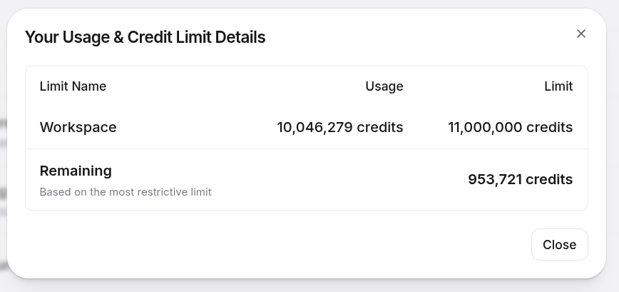 ElevenLabs dashboard showing 10,046,279 credits consumed out of 11,000,000